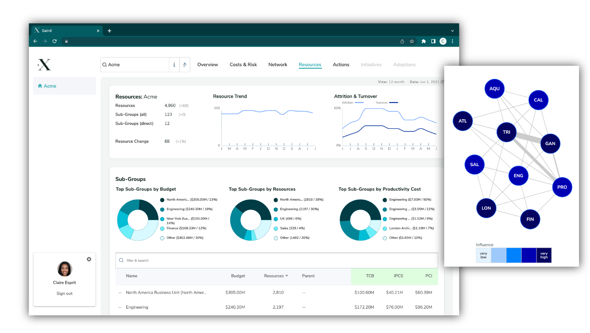GainX Perform Fast, AIDriven CostCutting and Smart Optimisation GainX